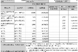 打电话骂催收客服:了解您的权益与应对策略 打电话骂催收客服:了解您的权益与应对策略