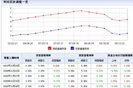 标题:进共享,一账号在手,共享生活无忧 标题:进共享,一账号在手,共享生活无忧
