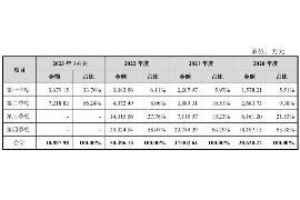问老赖要账的短信:巧妙沟通,追回欠款 问老赖要账的短信:巧妙沟通,追回欠款