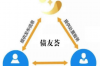 分期乐催收外包公司：揭秘金融服务平台的风险管理与专业服务